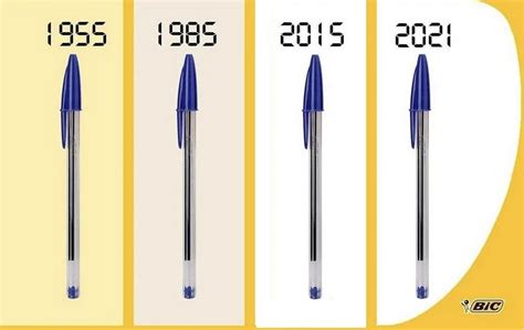 Evolución del Bolígrafo - MiniManual ️