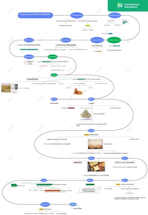 Fun History Map 的图像结果