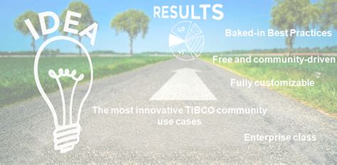 Spotfire Silver 的图像结果