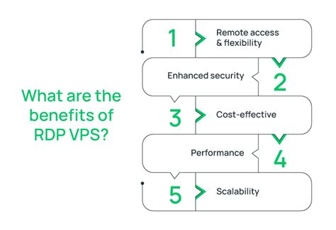 Image result for RDP How It Works