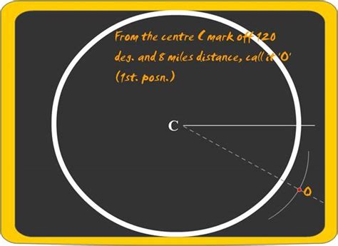 Electronic Position Fixing