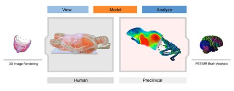 Image result for Pmod Software