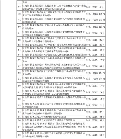 司法拍卖房产税费都有那些？？？ - 知乎