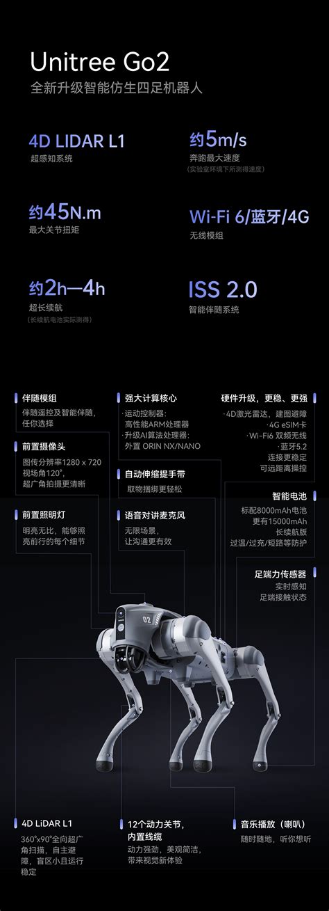 UniTree Go1 Pro Rwview 的图像结果