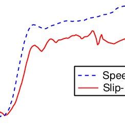 Image result for Traction Control and Slip Difference
