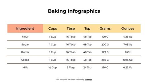 Image result for Baking Safety Tips Infographic