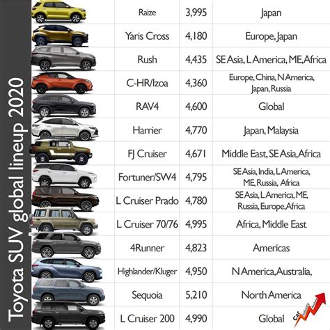 Suv Brands List: Top Picks for 2024 You Need to Know - SUV Tale