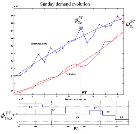 Image result for Steps of Sampling Process