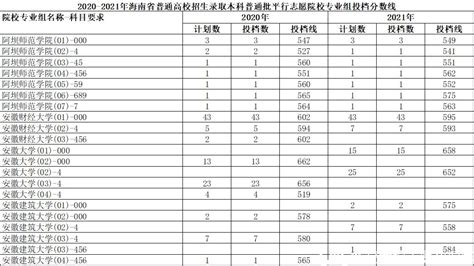 海南省2021-2020年高考成绩分布表及投档分数线Excel表格 - 哔哩哔哩
