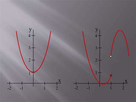 Image result for Example of Continuity of a Function
