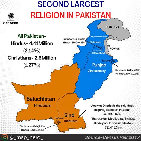 Religion In Pakistan