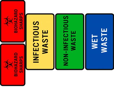 Image result for Un Label Lab