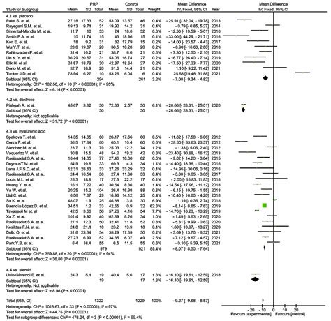 Role of Platelets in Osteoarthritis—Updated Systematic Review and Meta ...