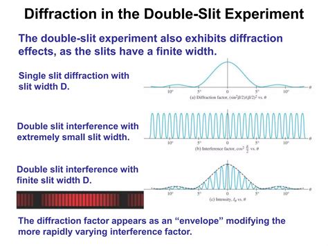 Image result for Diffraction of Light Grade 5