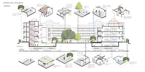Elements of Housing Design | CEPT - Portfolio