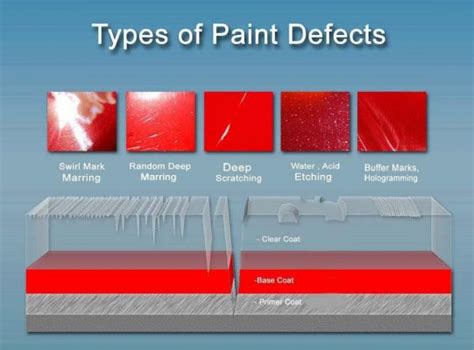 Image result for Pinhole Defect Paint
