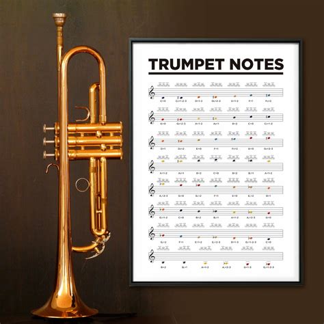 Trumpet Notes Fingering Chart Poster. Printable Music Poster. Learn ...