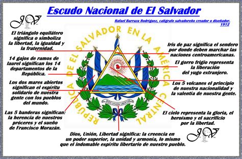 Valores morales y cívicos: Símbolos del Escudo Nacional de El Salvador