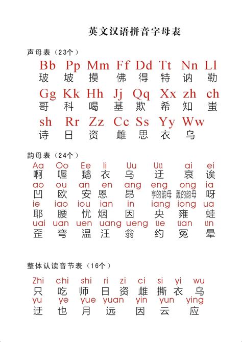 英文汉语拼音字母表_word文档在线阅读与下载_文档网
