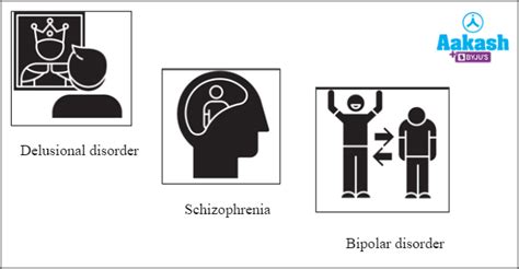 Difference Between Neurosis and Psychosis in Biology: Definition, Types ...