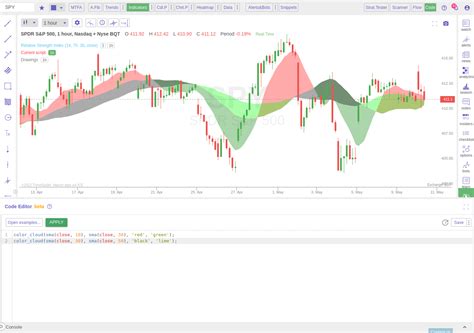 Image result for JavaScript Trend Control