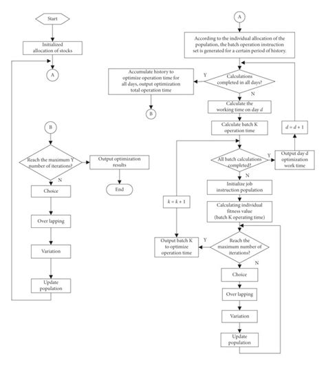 Image result for Flowchart of Student Database System for Python