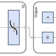 Image result for MATLAB Neural Network