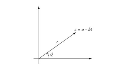 Image result for Euler Formula Complex Number