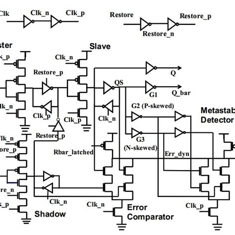 Image result for CMOS Construction Using D Flip-Flop