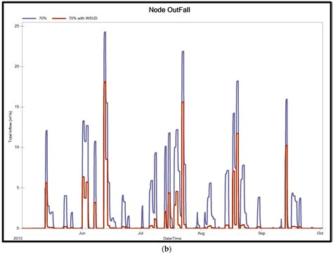 Image result for PCSWMM Model Tutorial