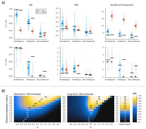It Is What It Isn’t: Introducing a Constraint-Based Approach to ...