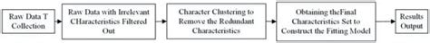 The Prediction of Human Abdominal Adiposity Based on the Combination of ...