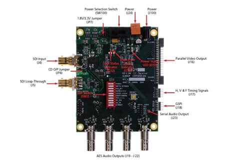 GS2971A Evaluation Kit - Semtech | Mouser