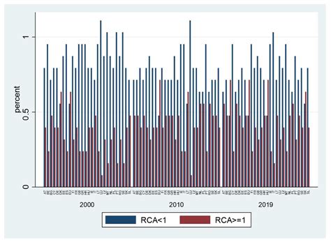 Czech Comparative Advantage in Agricultural Trade with Regard to EU-27 ...