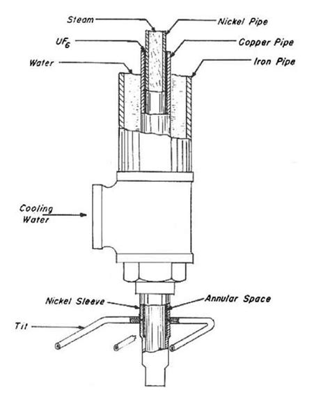Image result for Diffuser in Process Column