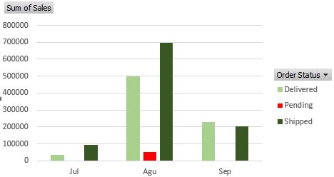 Retail Data Analytics Example On Excel 的图像结果