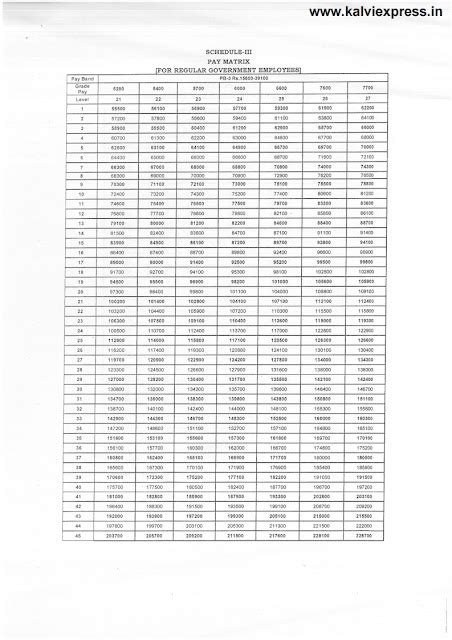 Creation of additional cells Pay level
