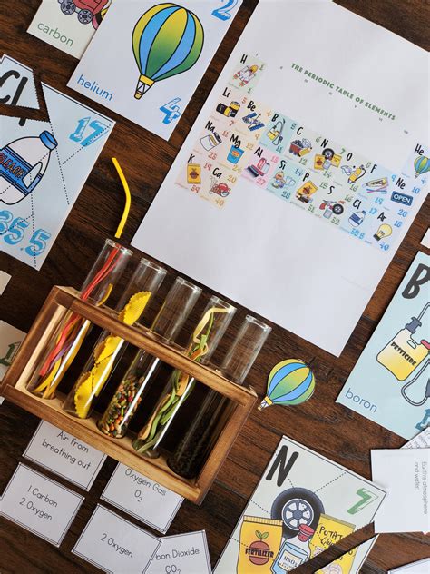 Image result for Periodic Table Explained Introduction