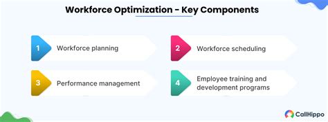 Image result for Workforce Optimization Challenges