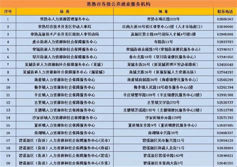 2022年7月拟享受失业保险稳岗返还补贴企业情况表-唐河县人民政府网