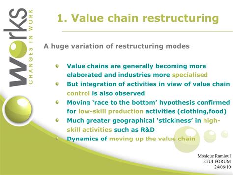 Value Chain Restructuring 的图像结果