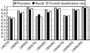 Computerized Classification Test 的图像结果