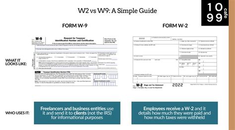 W9 vs W2 | Tax Difference, Pros & Cons Explained — 1099 Cafe