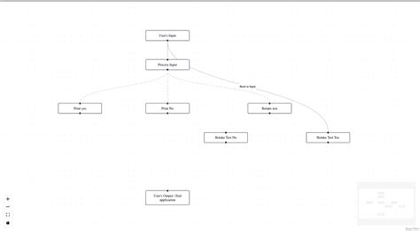 Image result for React Software Flow Image