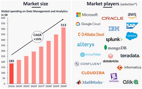 Image result for Databricks IPO