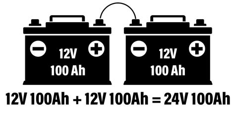 Series vs Parallel Connections 的图像结果