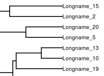 Image result for Ggplot2 Dendrogram