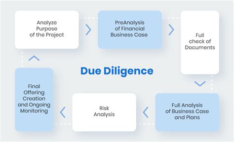 Due Diligence Process: 7 Vital Steps Explained (Complete Checklist)