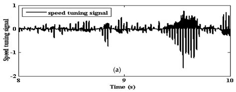 Real-Time Analysis of a Modified State Observer for Sensorless ...