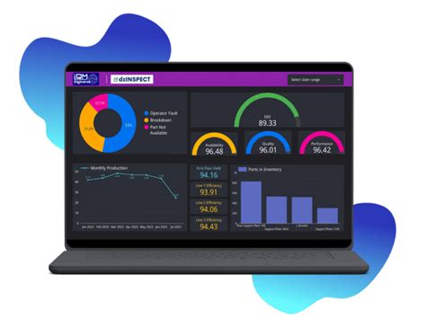 Digital Inspection and Audits- Checklist Application for Manufacturing